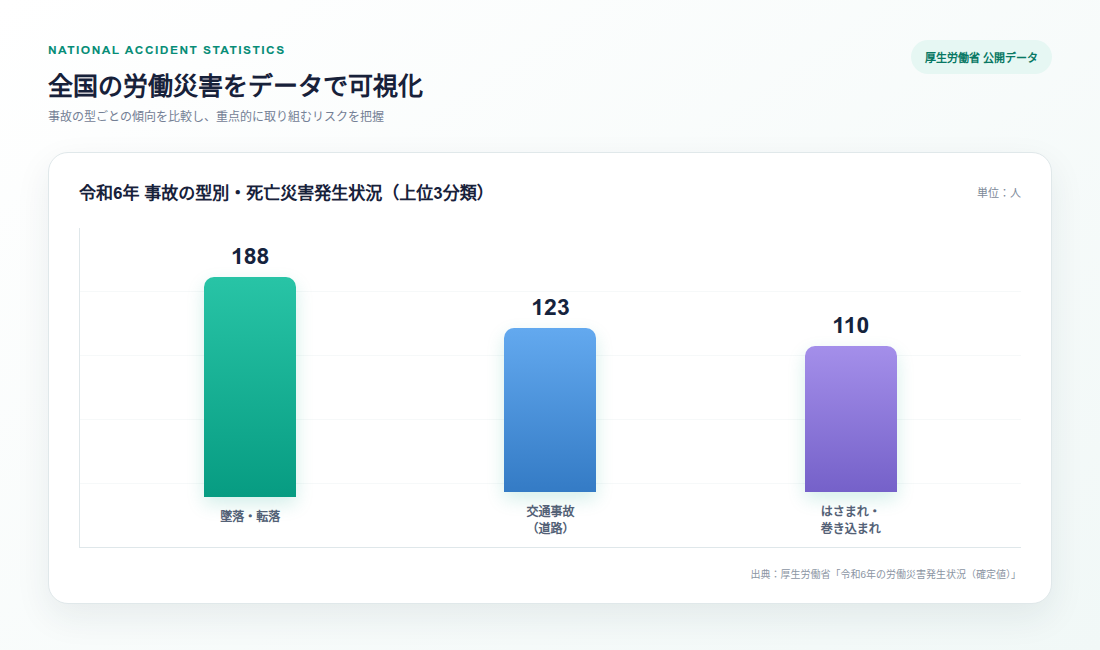 災害統計・傾向分析